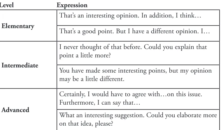 Figure 2. The language of discussion