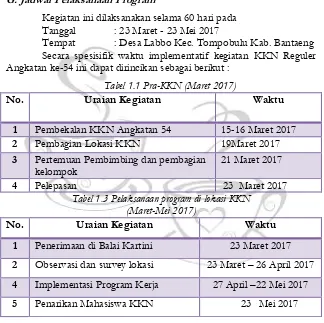 Tabel 1.1 Pra-KKN (Maret 2017) 