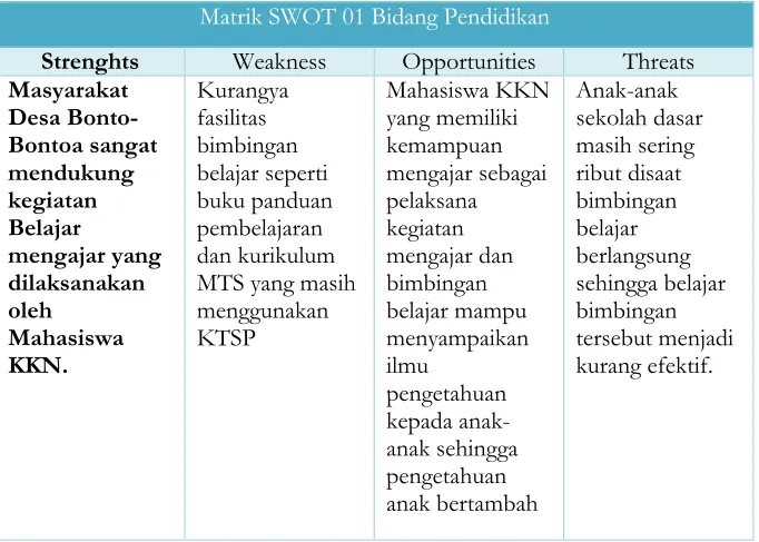 Tabel 4.1 Matrik Swot 