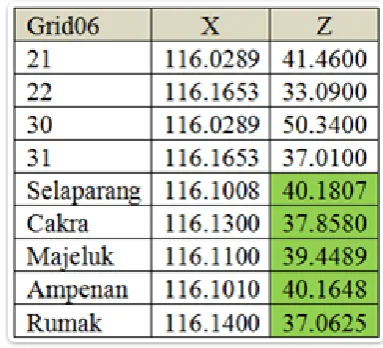 Gambar 2.2 ilustrasi interpolasi IDW