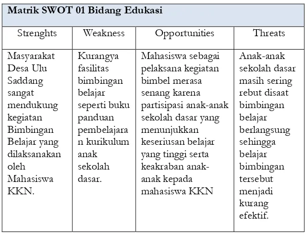 Tabel 4.1 Matrik Swot 