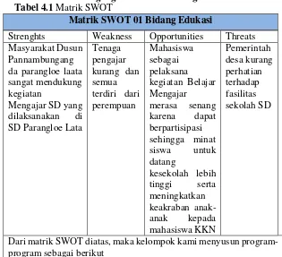 Tabel 4.1 Matrik SWOT 