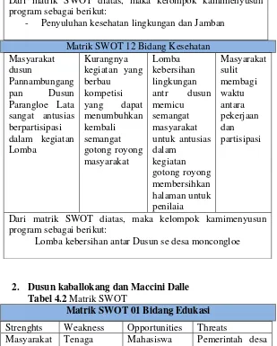 Tabel 4.2 Matrik SWOT 