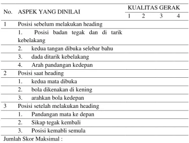Tabel 1 Skor Penilaian Tes Heading 