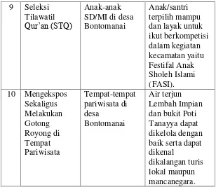 Tabel 2: Uraian kegiatan Pra-KKN UIN Alauddin Makassar 