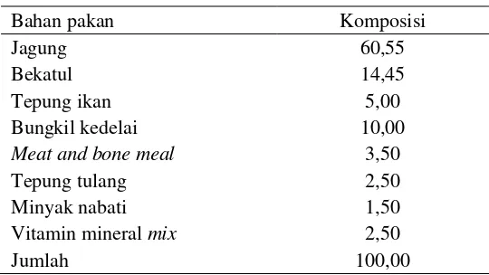 Tabel 1.  Rata-rata konsentrasi urea darah (mg/100 ml)  