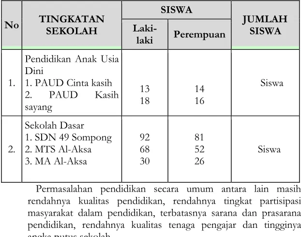 Tabel 4 