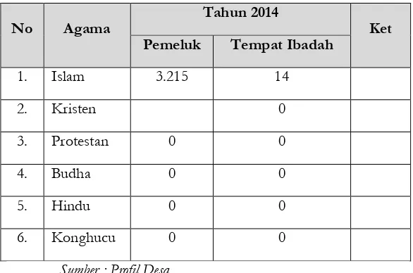 Tabel 6 