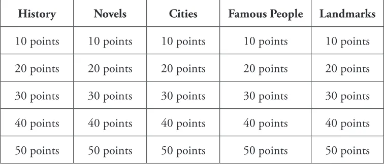 Figure 1. Example of a Jeopardy! game board