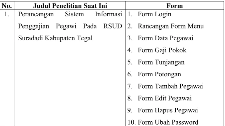 Tabel 2.1. Hasil Penelitian Terdahulu