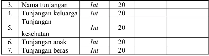 Tabel 4.3. Tabel Penggajian