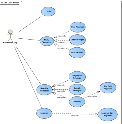 Gambar 4.5. Activity Diagram Login