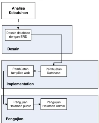 Gambar 5. Kerangka Penelitian 