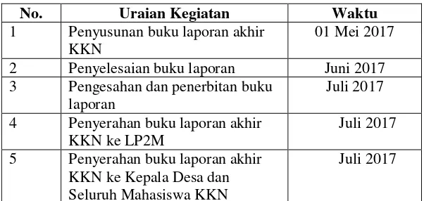 Table 3. Jadwal dan Daftar Kontrol Pelaksanaan Kegiatan 