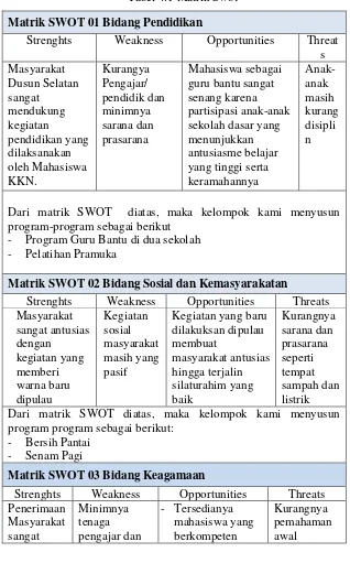 Tabel 4.1 Matrik Swot 