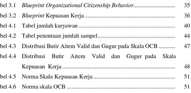 Tabel 3.1  Blueprint Organizational Citizenship Behavior ............................  