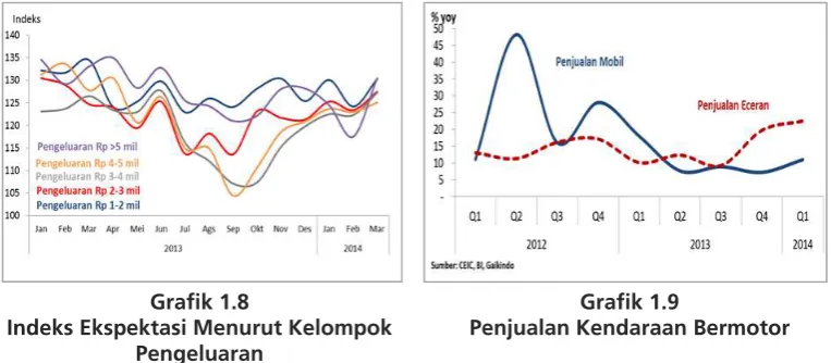 Grafik 1.8Grafik 1.9 