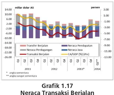 Grafik 1.18Grafik 1.19 