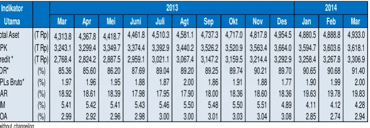 Grafik 1.42. Pertumbuhan DPK             