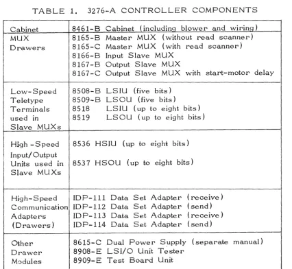 TABLE 1. 3276-A CONTROLLER COMPONENTS 