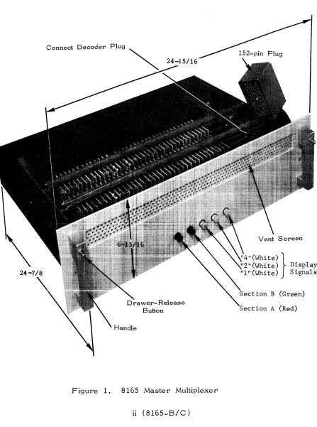 Figure 1. 8165 Master Multiplexer 