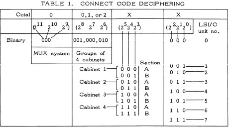Figure 3. Connect Code Configuration 
