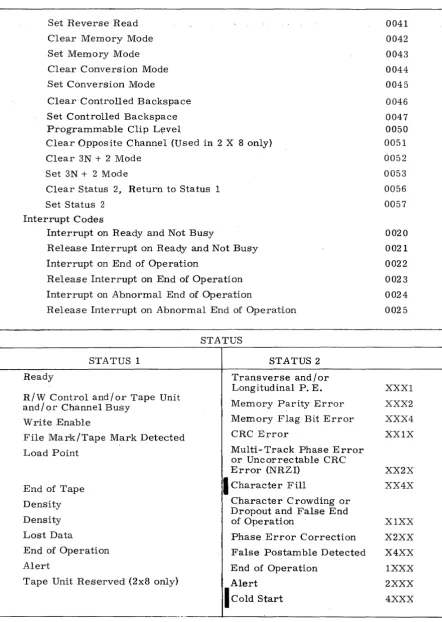 TABLE 2-1. CONNECT, FUNCTION, AND STATUS CODES (Cont'd) 