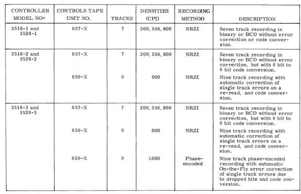 TABLE 1-1. CAPABILITIES OF VARIOUS CONTROLLER MODELS 