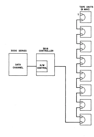 Figure 1-1. Typical Single Channel Configuration 
