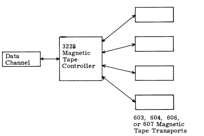 Figure 1. Typical Configuration 