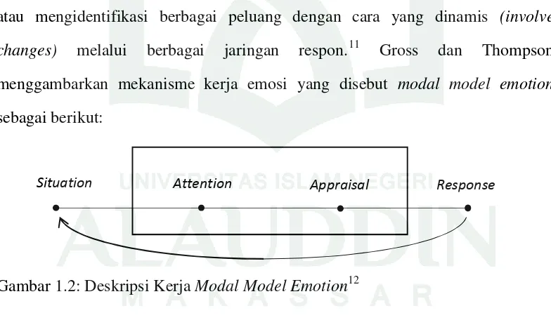 Gambar 1.2: Deskripsi Kerja Modal Model Emotion12