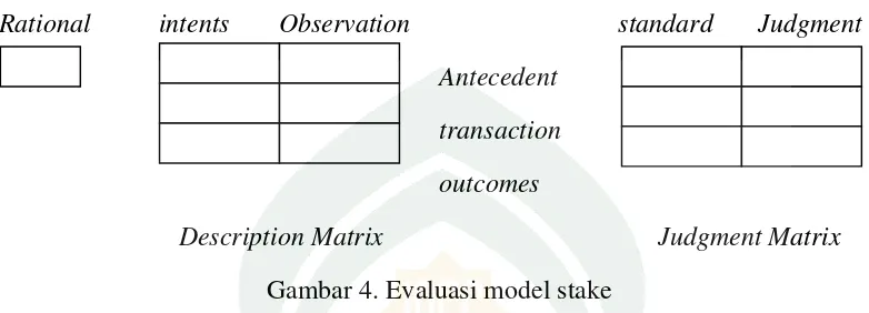 Gambar 4. Evaluasi model stake