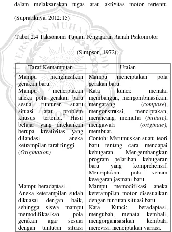 Tabel 2.4 Taksonomi Tujuan Pengajaran Ranah Psikomotor 