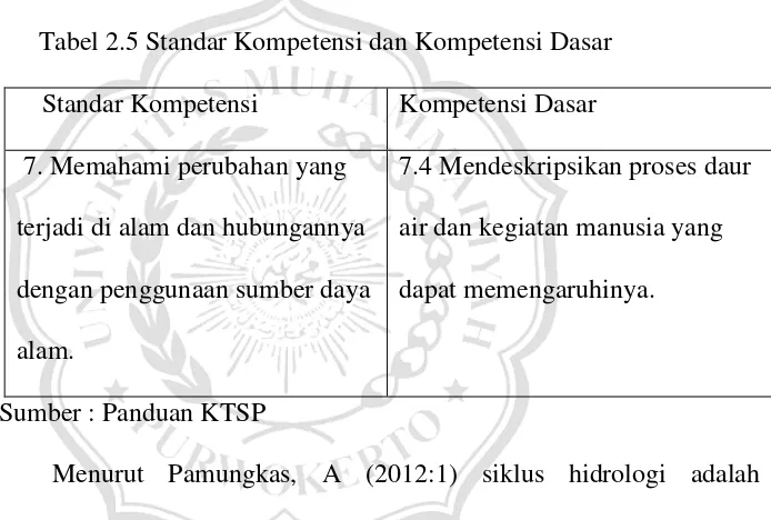 Tabel 2.5 Standar Kompetensi dan Kompetensi Dasar 
