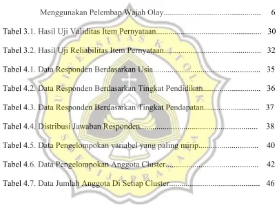 Tabel 3.1. Hasil Uji Validitas Item Pernyataan..................................................