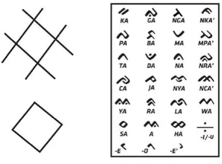 Gambar 3: Aksara Lontara 