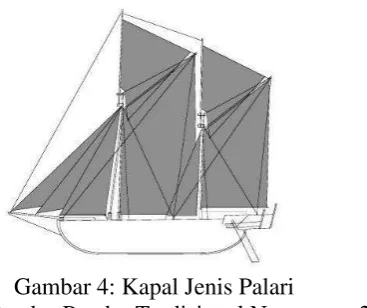 Gambar 4: Kapal Jenis Palari 