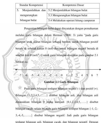 Gambar 2.1 Garis Bilangan 