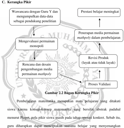 Gambar 2.2 Bagan Kerangka Pikir  