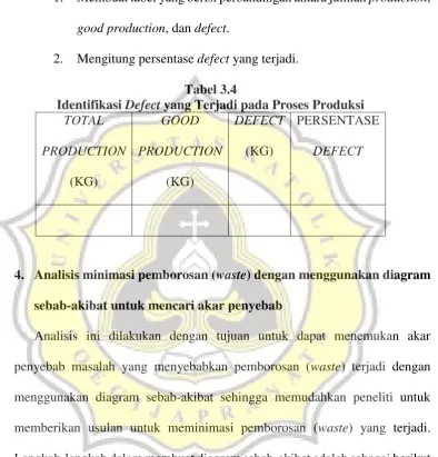 Tabel 3.4  