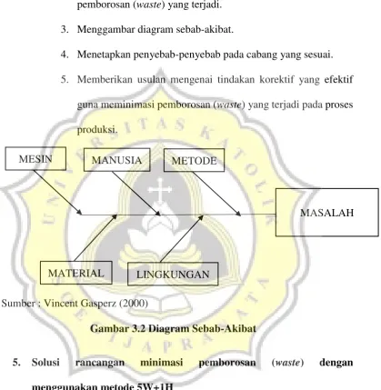Gambar 3.2 Diagram Sebab-Akibat 