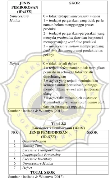 Tabel 3.2  