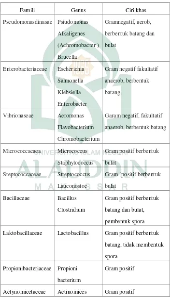 Tabel 2 : Beberapa famili dan genus Bakteri dalam susu 