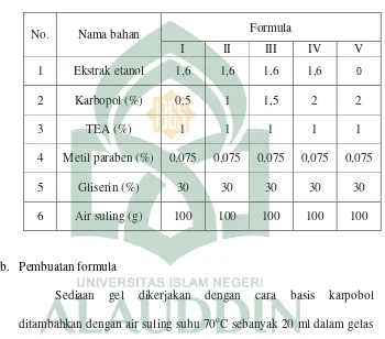 Tabel 2. Rancangan sediaan gel antiseptik ekstrak etanol sabut kelapa  