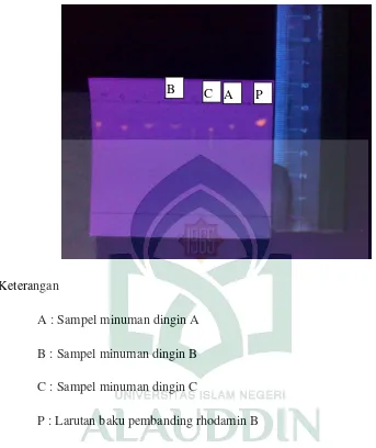 Gambar 7. Penampakan noda sampel minuman dingin dibawah sinar UV 254 
