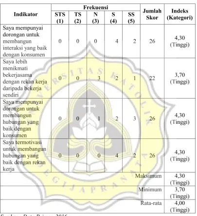 Tabel 4.10 
