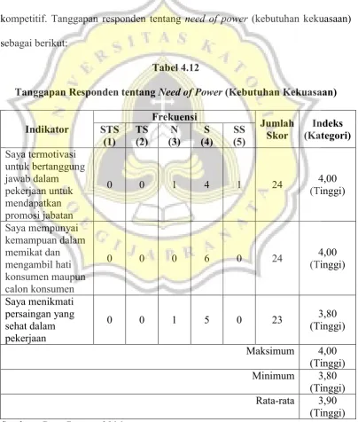 Tabel 4.12 