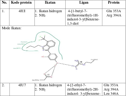 Tabel II.3. Protein – protein reseptor estrogen α yang di unduh dari data bank RCSB. 