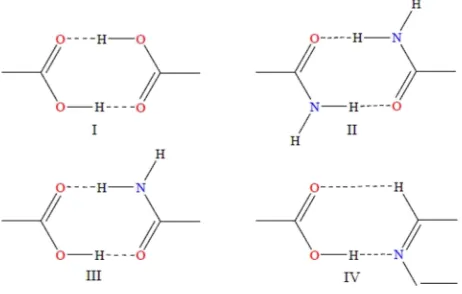 Gambar 2. Ikatan hidrogen dalam kokristalisasi (Vishweshar, Weyna, Shattock,  dan Zawarotko, 2009: 1106-1123)