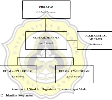 Gambar 4. 1 Struktur Organisasi PT. Siasat Cepat Muda 